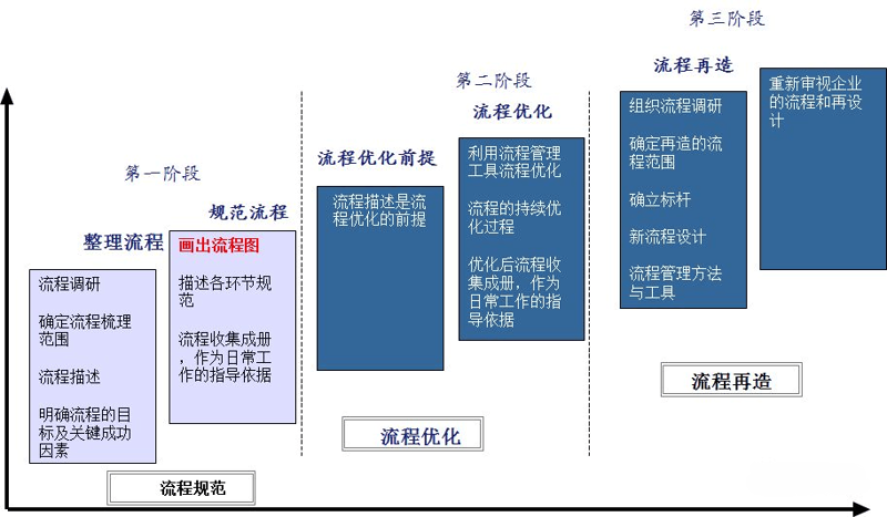 组织变革:如何在变化中找到方向