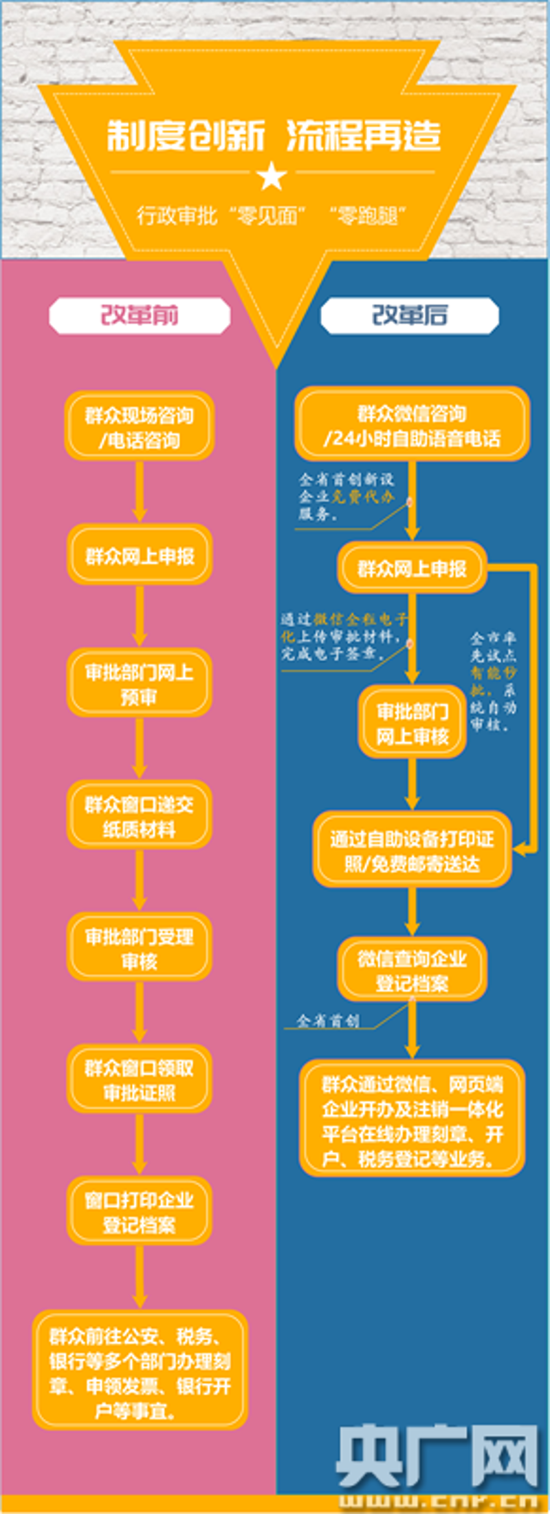 商业模式设计：如何打造企业增长引擎