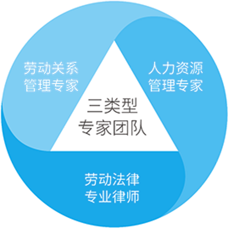 如何应对组织变革？企业转型成功的关键步骤