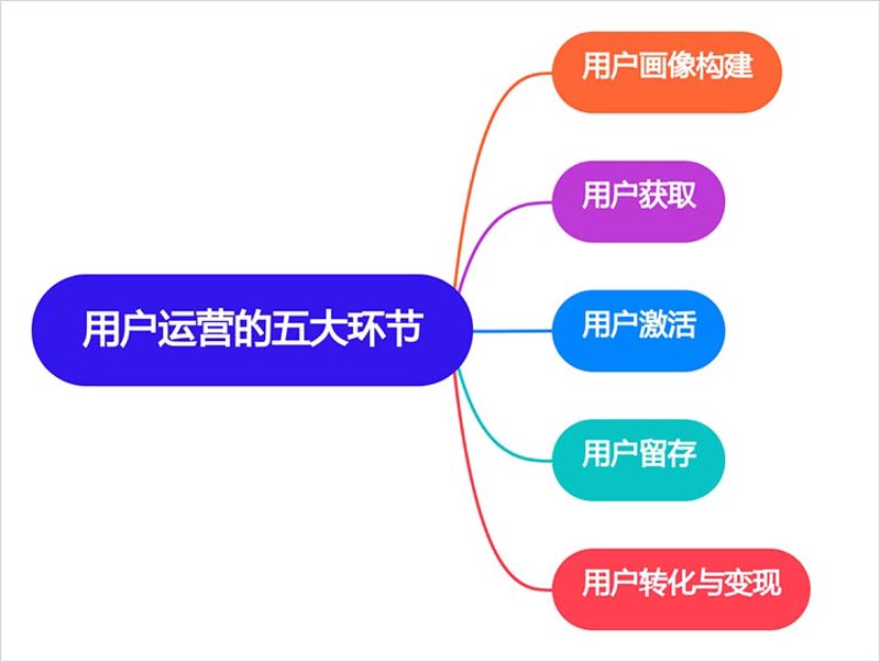 商业模式设计：如何构建企业成功之路