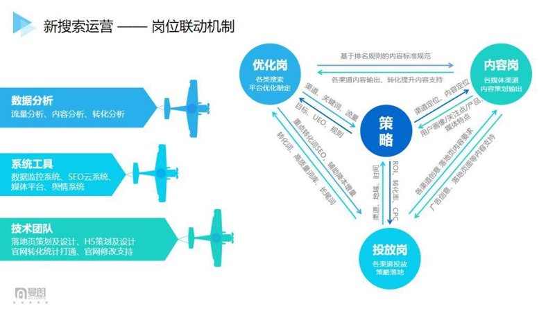 人力资源咨询：企业如何选择合适的顾问