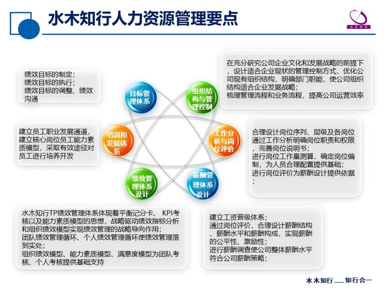 在快速变化的商业环境中，如何有效地进行人力资源管理已成为企业能否保持竞争力的关键因素之一。人力资源咨询能够帮助企业优化人才结构、提升团队效能。本文将通过具体案例来分析和探讨人力资源咨询服务的价值。