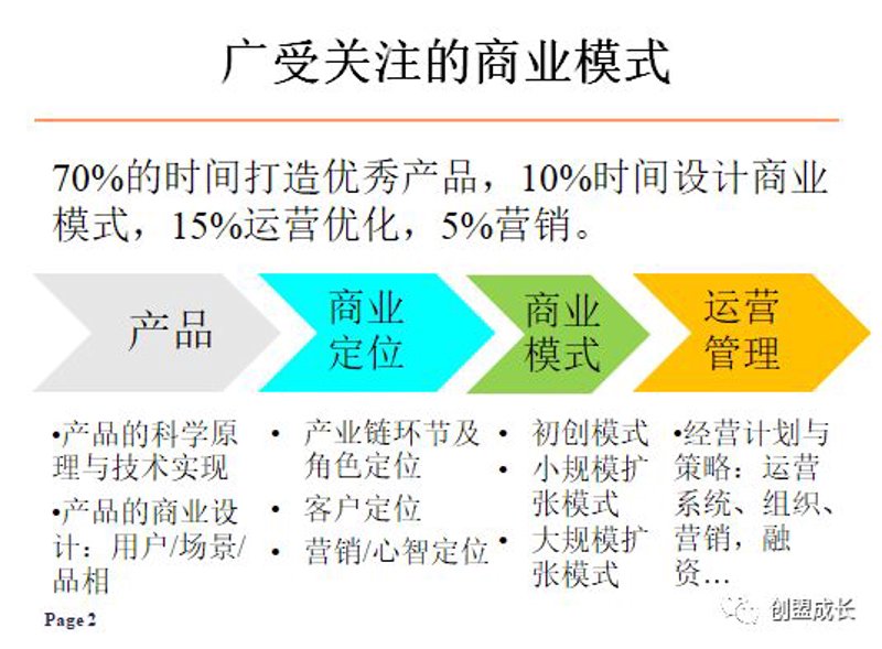 如何构建一个成功的商业模式?这是一个值得深思的问题。